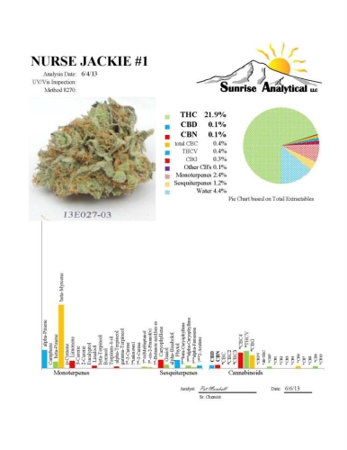 Nurse Jackie / REG 5er / Homegrown Natural Wonders