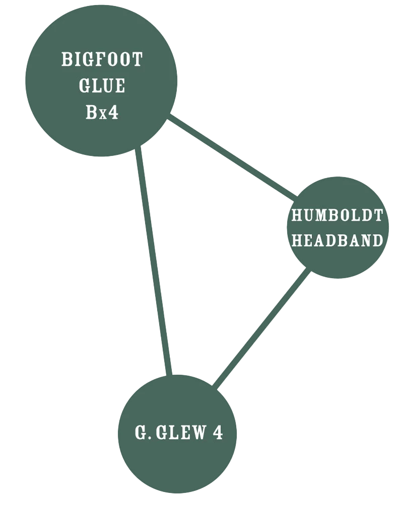 Bigfoot Glue | PHOTOFEM | Humboldt Seed Co. - Freigestellt 2026-10-09